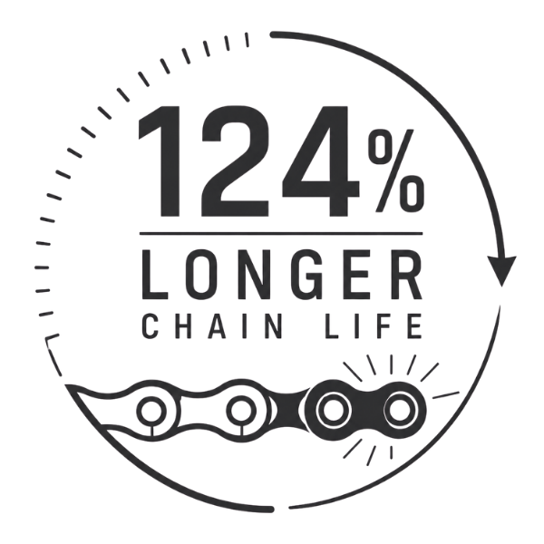 Smoove Lube extends your chain life by 124%